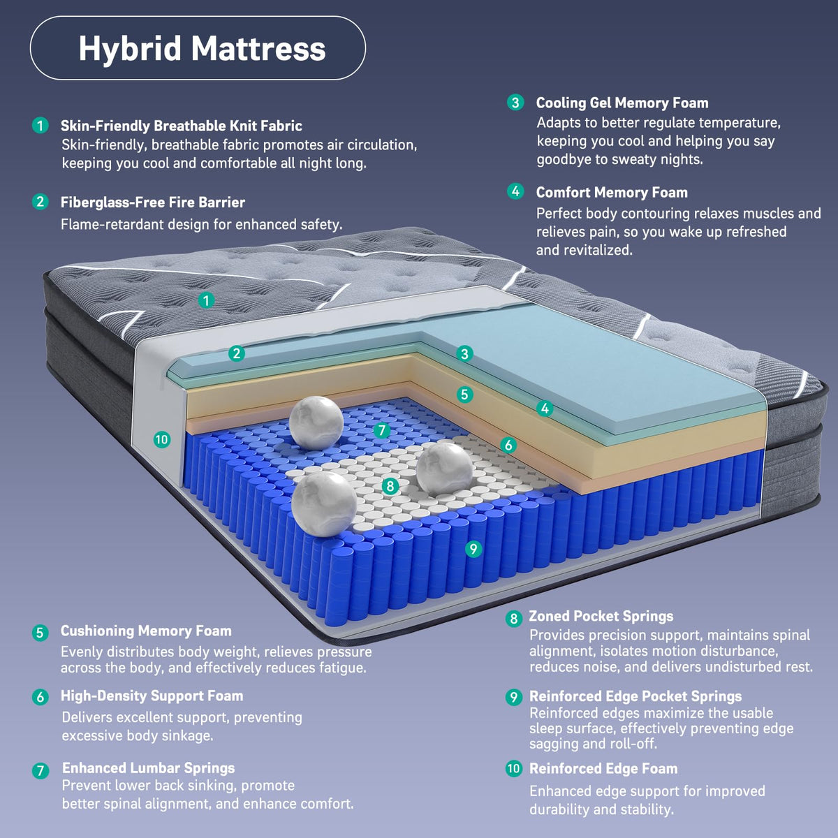 12 Inch Full Size Hybrid Mattress Q860
