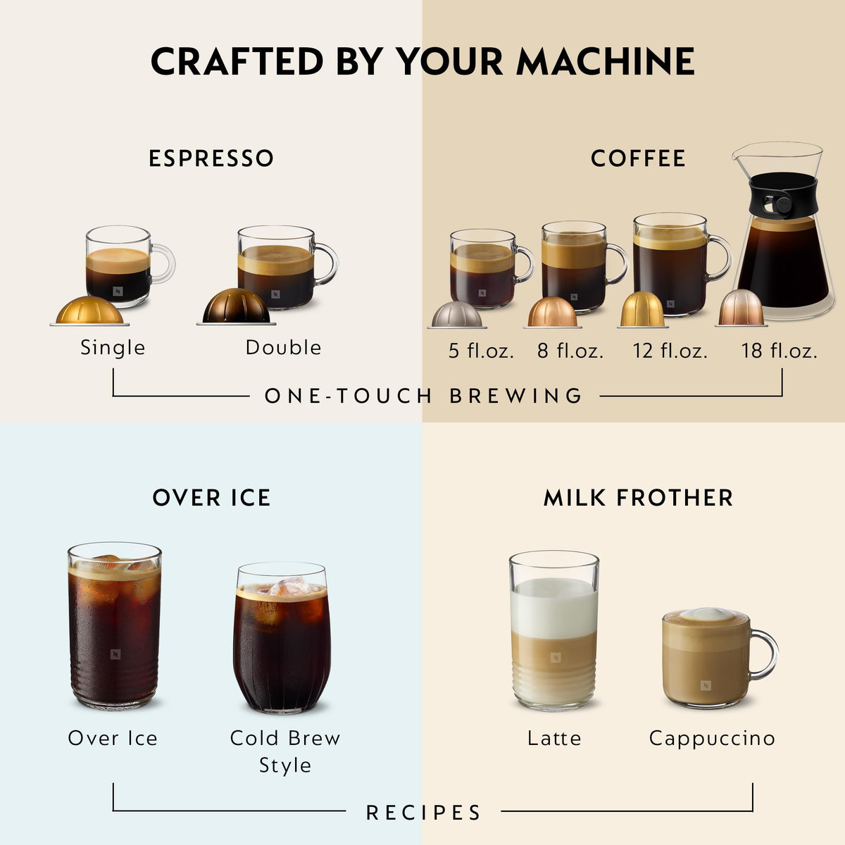 White Coffee Machine with Milk Frother N25642