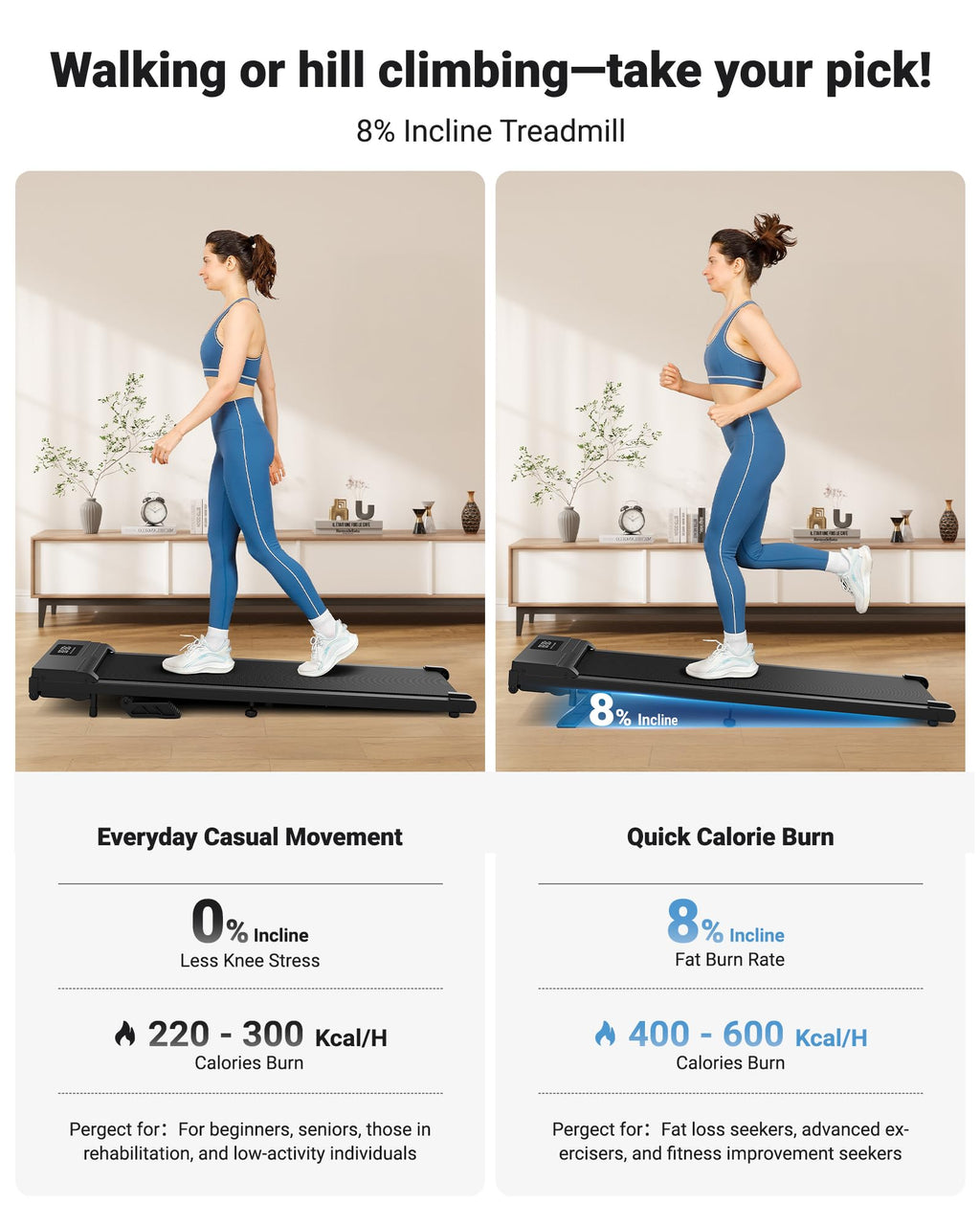 8% Incline Walking Pad A5505