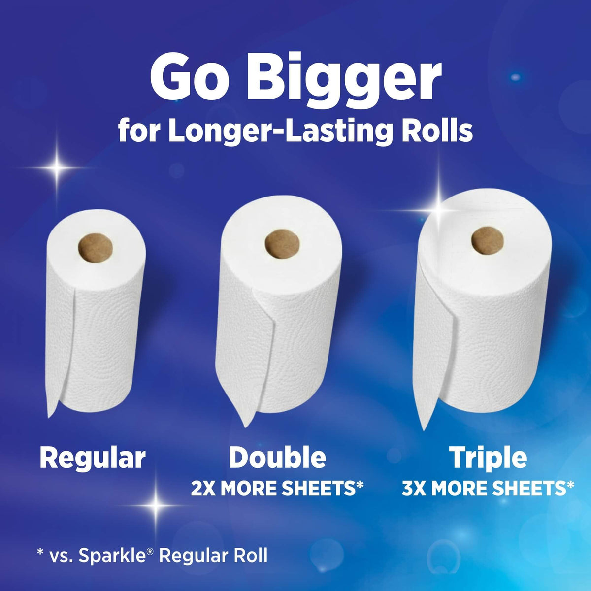 Kitchen Paper Towels, 2 Double Rolls, 220 Sheets A79796