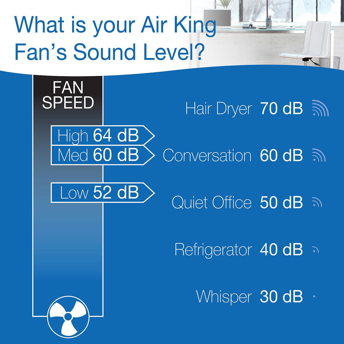 20-Inch 3-Speed Pivot Fan E3130