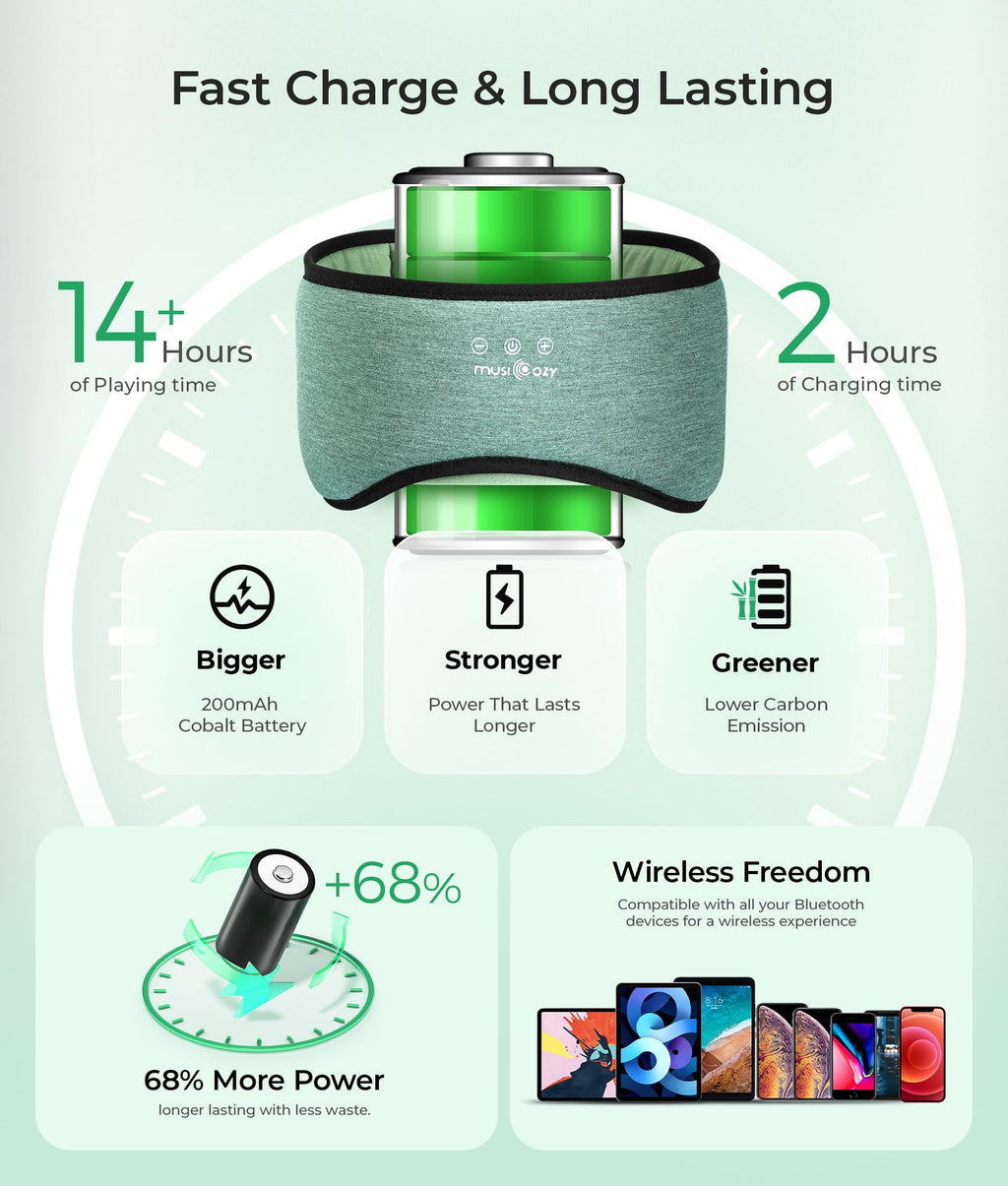 Sleep Mask with Bluetooth Headphones J191