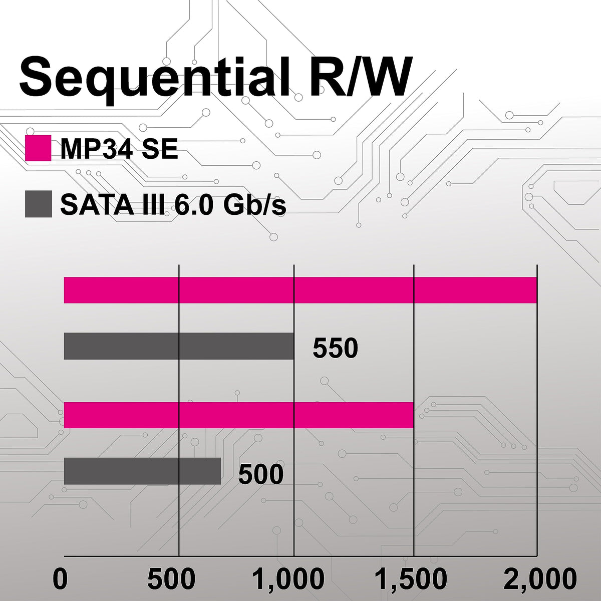 512GB PCIe 3.0 NVMe M.2 2280 SSD N665725