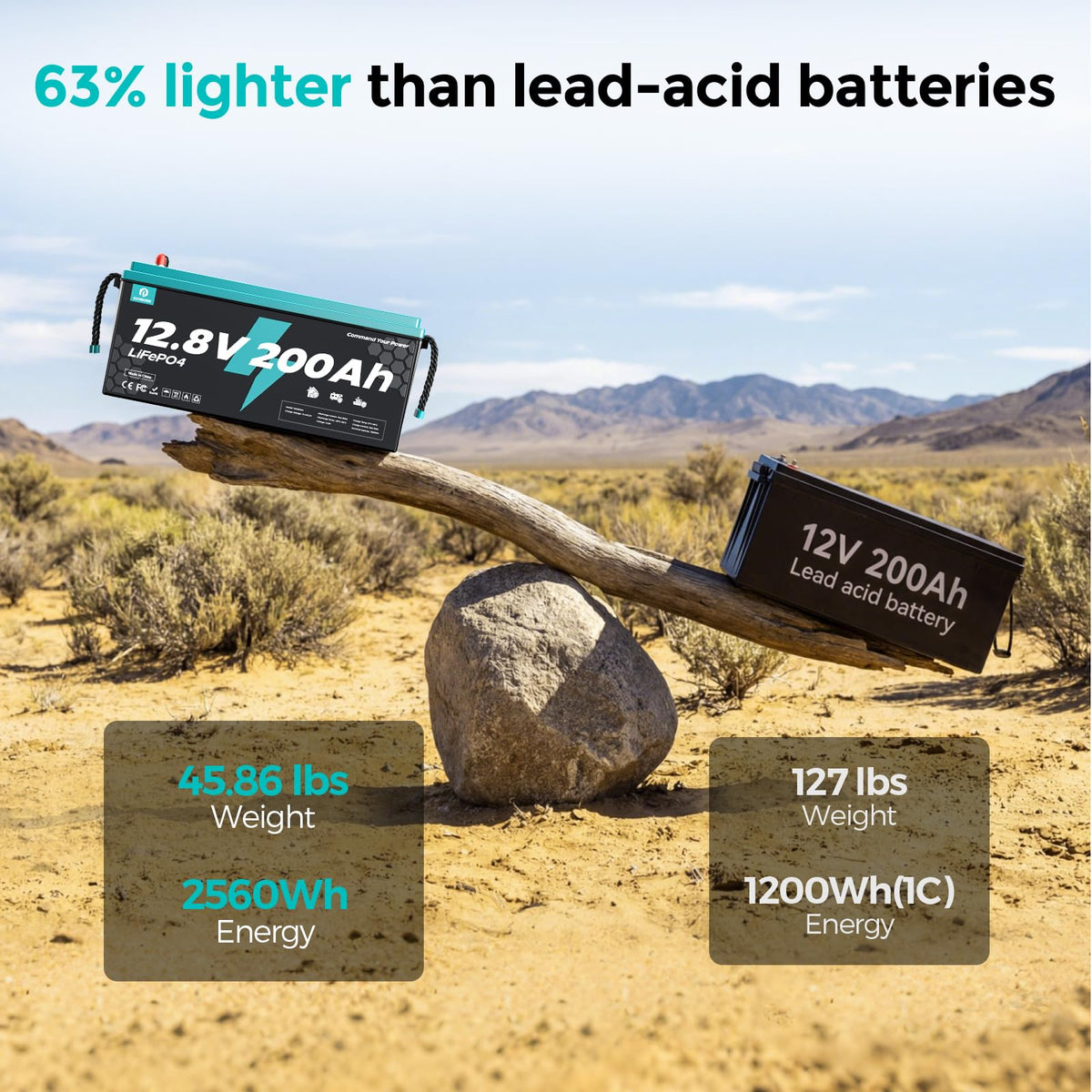 12V 200Ah LiFePO4 Deep Cycle Lithium Battery P32150